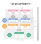 [㈜더아이엠씨] 대구본부 AI Data 분석가 채용 - 사람인