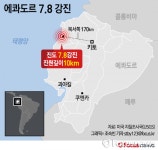 ′불의 고리′ 에콰도르, 규모 7.8 강진으로 41명 사망(종합)