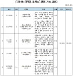 [세계로컬핫뉴스] 세종문화회관, 학생들은 대극장 5개 공연 2만 9천원에 관람