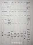 익산명천영농조합법인, 천문학적 국가보조금 ‘부정사용’ 의혹