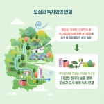 [세계로컬핫뉴스] 관악산‧북한산 신선한 공기 도심으로…서울시 바람길 숲 첫 조성