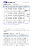 [세계로컬핫뉴스] iH공사, 부평십정 더샵·송림 파크푸르지오 상가 입찰공급