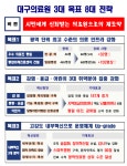 대구미래 50년, 365 시민 건강 지킴이 대구의료원이 책임지겠습니다.