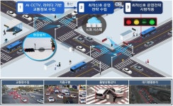 서울시, 스마트교차로 ′화랑로′ 시범구축…최적 신호 산출·교통정체 해결