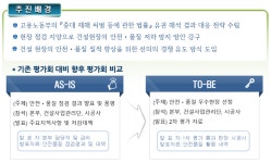 인천시, 건설공사 안전·품질 강화 위해 우수현장 선정 추진