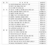 보건환경연구원, 서른두 번째 연구원보 발간