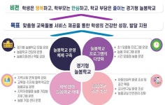 구리남양주교육지원청, 2024 늘봄학교 미래형·맞춤형 여름방학 특별프로그램 운영