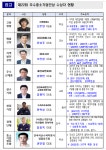 전북자치도를 빛낸 우수중소기업인 8명 선정