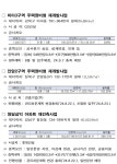 ′미아3·안암2구역′ 서울시 중재로 공사비 갈등 해결‧입주 시작