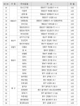 서울시, 추석 명절 연휴기간 공영주차장 59곳 무료 개방