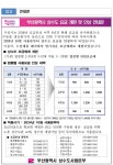 부산시 상수도사업본부, 상수도 요금 인상 및 누진제 폐지