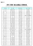 서울시, “추석연휴 우리동네 쓰레기 배출일 확인하세요”