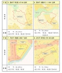 서울시, 비아파트 정비사업 지원 ′휴먼타운2.0′ 사업대상 후보지 10곳 선정
