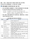 서울 드라이브스루 93%가 안전시설 미흡, 스타벅스ㆍ맥도날드 보행자 안전 외면