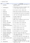 서울시, 전국 최초로 구축한 「서울 청년 사회안전망」 성과 공유한다