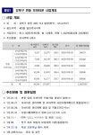 오세훈표 모아타운 1호 ′번동′ 착공… ′28년 1,242세대 아파트 들어선다