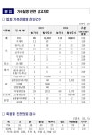 충북동물위생시험소, 가축질병 진단사례 분석결과 발표