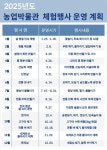 전남농업박물관, 전남 농경문화 가치 세계에 알린다