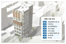 부산 서구 실버복합문화센터 착공식 개최