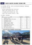 인천시 종합건설본부, 공공건축현장 안전부터 챙긴다