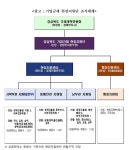(주)세스코 경북동부지역단 | 경북도, 기업활동 돕는 ‘기업규제 현장지원단’ 개소