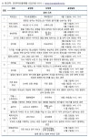 인천아트플랫폼 기획공연 <2025 플랫폼 초이스>, 12개 공연으로 어린이·청소년·가족 관객과 만난다 인천아트플랫폼 기획공연 <2025 플랫폼... 
