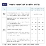 강원특별자치도, 축산물이력제 유통단계 합동점검 실시