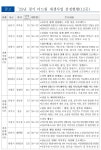 경기도, ‘2025년 경기 더드림 재생사업’ 공모 결과 12곳 선정