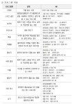 집 앞 공원에서 즐기는 문화생활… 「문화공연·생활체육·아카데미」 운영