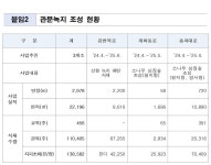 정원으로 맞이하는 서울…강변북로·개화동로·송파대로, 상징 관문으로 재탄생