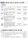 온누리상품권, ‘가맹 약국’에서도 이용하세요! 도민 건강 증진에 활력 톡톡