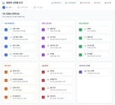 AI 접목한 ‘서초 빅데이터플랫폼’ 새단장… 정보 늘리고 쓰기 쉽게!