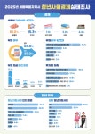 세종시 거주 15~39세 청년 95.5% 타지역 전입