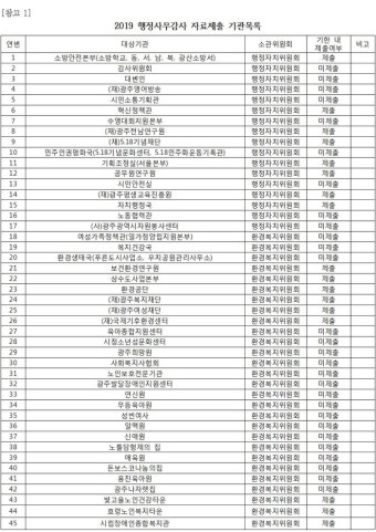 최영환 의원 ‘광주시·교육청 잘못된 행정 그만해야’