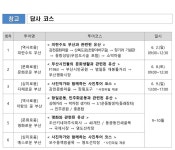 부산시, 「2024년 부산미래유산 테마 투어」 운영