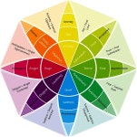 150+ List of Emotions, Feelings, and Moods [2020] | Thought Catalog 150+ List of Emotions, Feelings, and Moods [2020]
