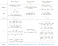 인디고파리  이티켓 4장 예매(날짜지정 안해도 됨) - 세상의 모든 여행, 위시빈