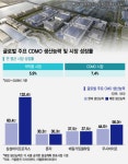 블라인드 | 삼성바이오로직스 뉴스