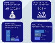 프라이머시즌5(투자조합) - 기업정보 | 투자, 매출, 펀드 - THE VC