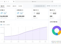 애프터컴퍼니(애프티) - 기업정보 | 투자, 매출, 기업가치 - THE VC