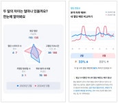 하우투약(알약물약) - 기업정보 | 투자, 매출, 기업가치 - THE VC