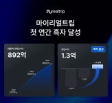 크리에이트립 - 기업정보 | 투자, 매출, 기업가치 - THE VC