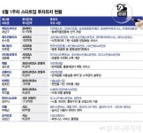 엔에프엑스(투자조합) - 기업정보 | 투자, 매출, 펀드 - THE VC