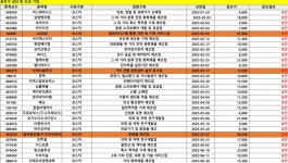 아이알큐더스(큐더스웍스) - 기업정보 | 투자, 매출, 뉴스 - THE VC