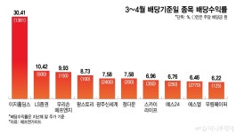 팜스토리 - 기업정보 | 투자, 매출, 주가 - THE VC