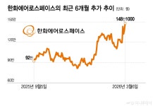이노스페이스(소형위성발사체) - 기업정보 | 투자, 매출, 주가 - THE VC