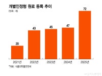 코스맥스엔에스(화장품 원료) - 기업정보 | 투자, 매출, 기업가치 - THE VC