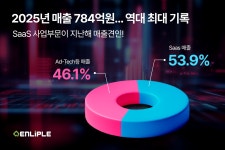 모비소프트(팝콘게임) - 기업정보 | 투자, 매출, 기업가치 - THE VC