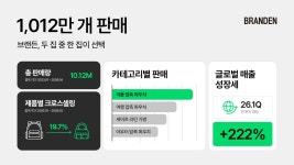 부스터스(브랜드 애그리게이터) - 기업정보 | 투자, 매출, 기업가치 - THE VC