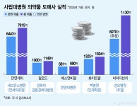 서브원(더블케이) - 기업정보 | 투자, 매출, 기업가치 - THE VC